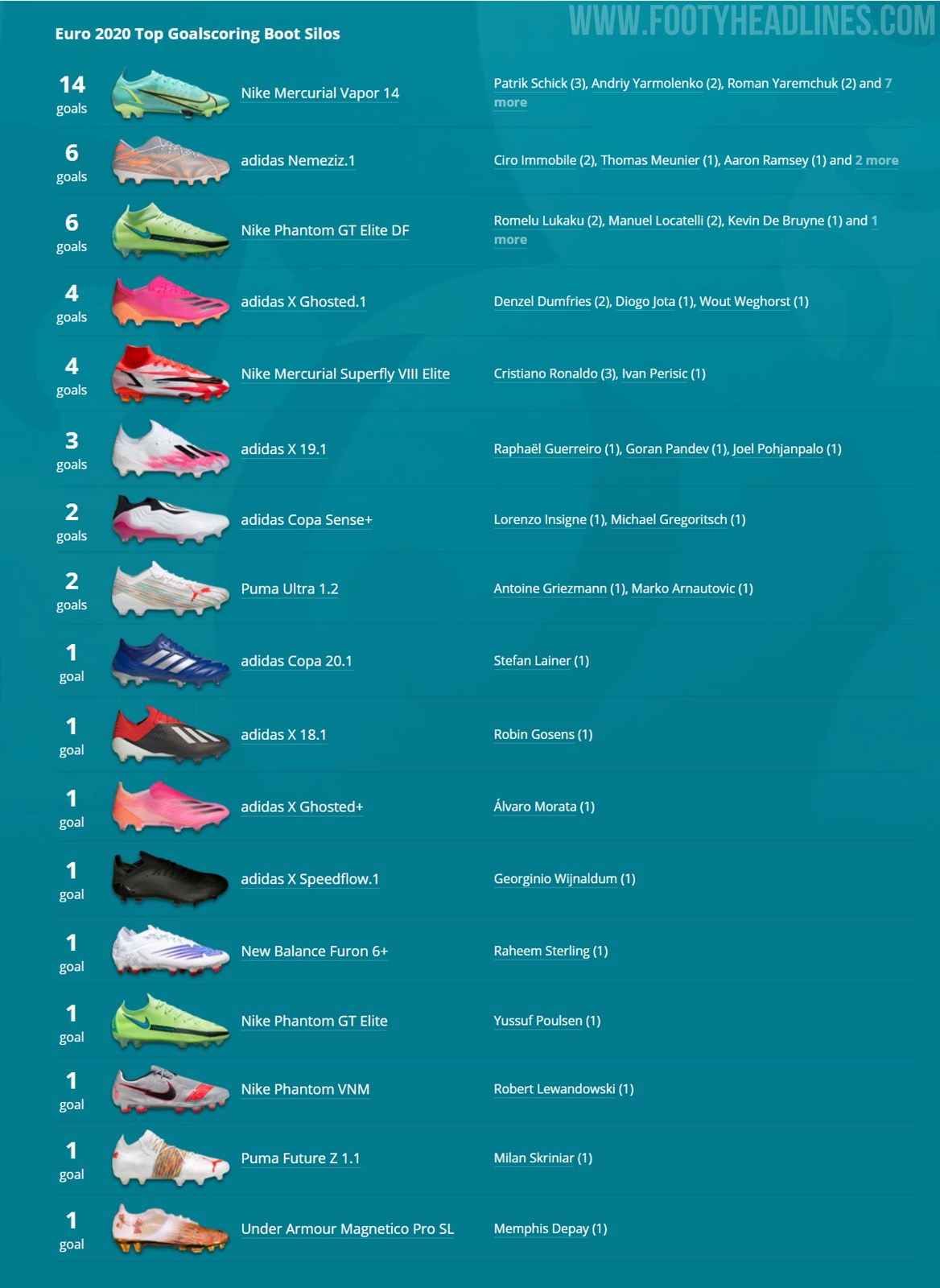 Nike 50 discount euros